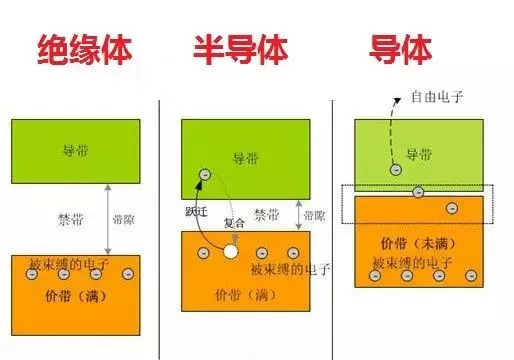 图片[7]-关于芯片的科普知识，适合芯片行业人员吹水用-今天我都干啥了