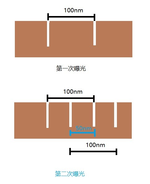 图片[7]-[业界资讯]  从未存在的 “7nm”光刻机，武汉弘芯不是救世主-今天我都干啥了