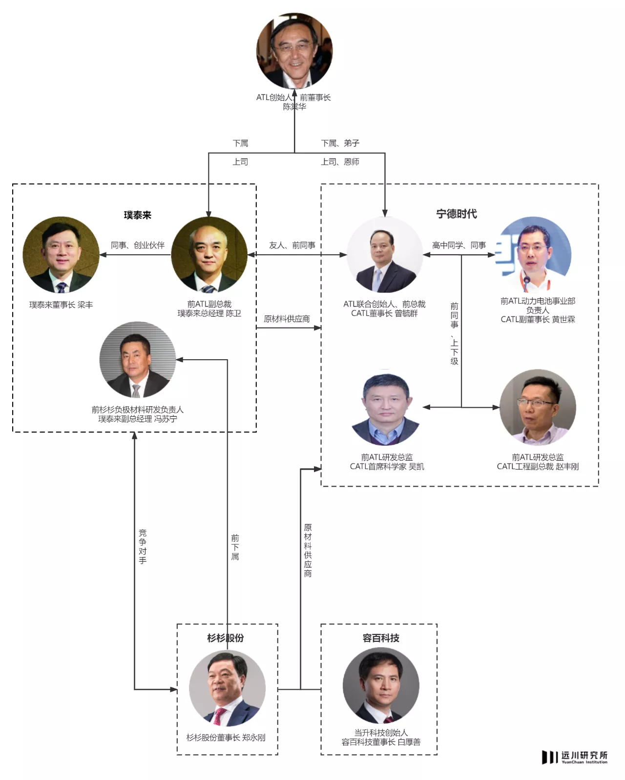 图片[5]-中国锂电，用二十年坐上牌桌-今天我都干啥了