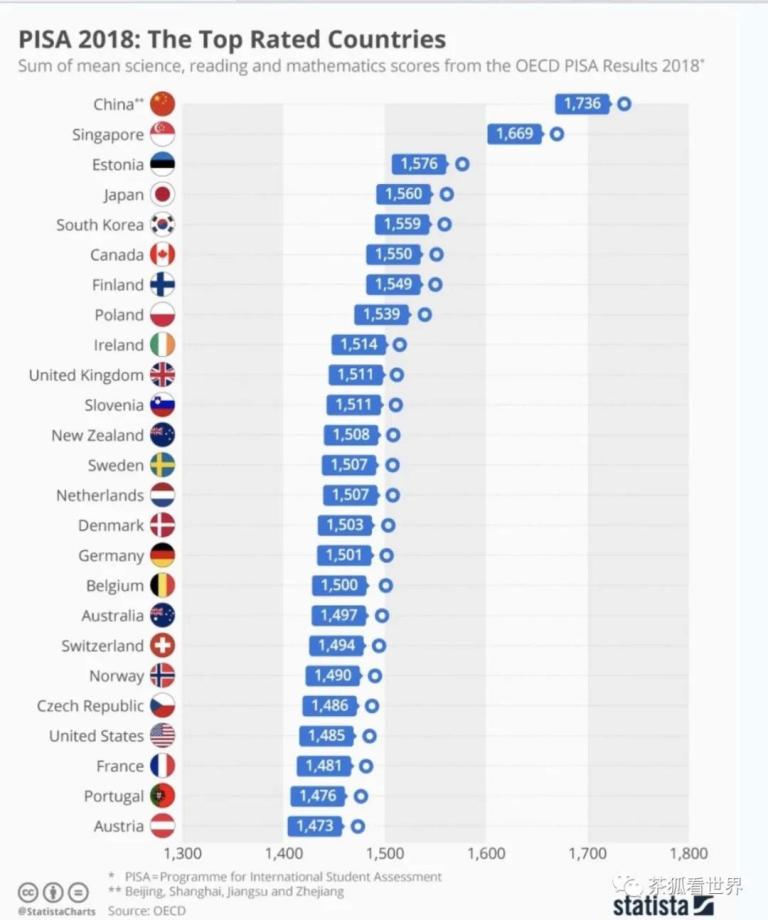 图片[5]-底层 “动物化”——美国不可明说的 “竞争优势”-今天我都干啥了